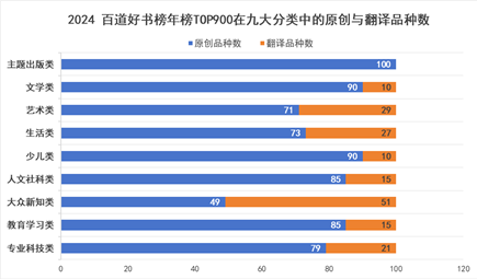 图表, 条形图&#xA;&#xA;描述已自动生成